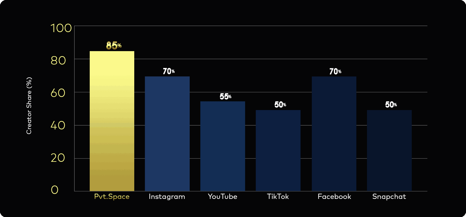 chart1