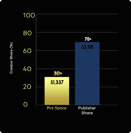 unlock-graph